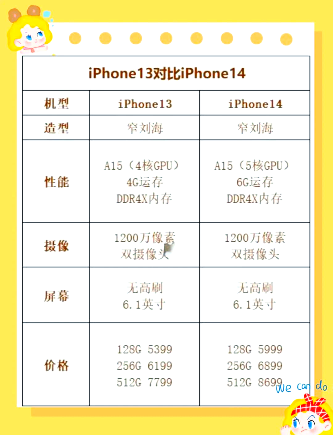 普通版苹果14像素(苹果14会升级像素吗)-第5张图片-有道翻译官网 普通版苹果14像素(苹果14会升级像素吗)-第5张图片-有道翻译官网