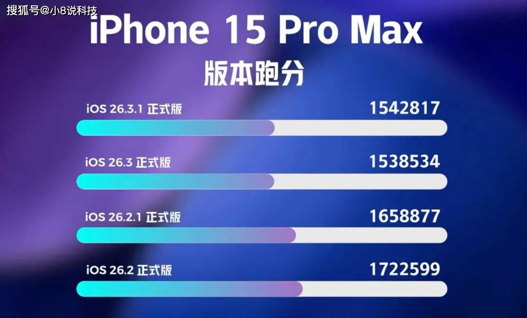 苹果测试版更新正式版(ios测试版更新正式版保不保资料)-第11张图片-有道翻译官网